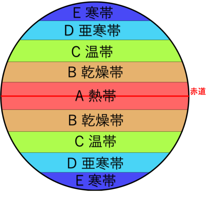 【まとめ】地理のケッペンの気候区分をたった4ステップで覚える方法 | 受験地理B短期マスター塾