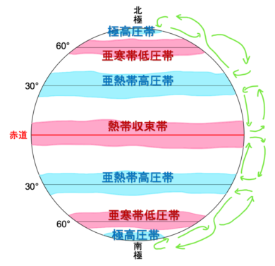 地理の気圧帯は最重要!?恒常風と雨を理解するキーポイント! | 受験地理短期マスター塾