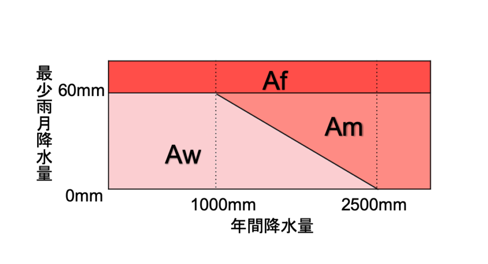 まとめ 地理のケッペンの気候区分をたった4ステップで覚える方法 受験地理b短期マスター塾