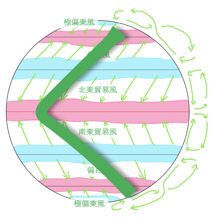 地理の気圧帯は最重要!?恒常風と雨を理解するキーポイント! | 受験地理短期マスター塾
