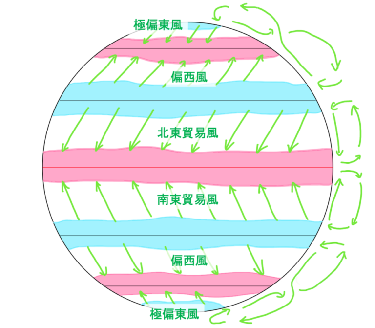 風の種類一覧 – 風が吹く様子を表す言葉 – PKWKH