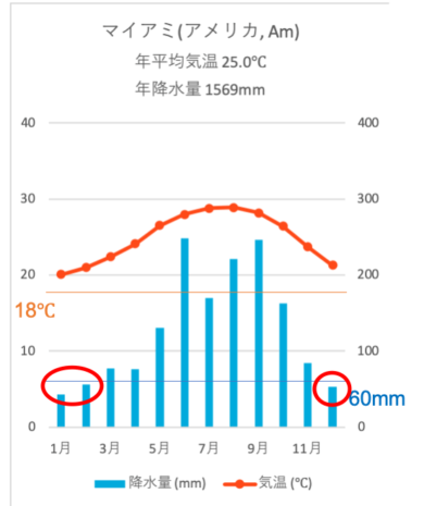 地理の熱帯についてまとめてみた!2つのポイントで簡単に攻略!? 受験地理B短期マスター塾