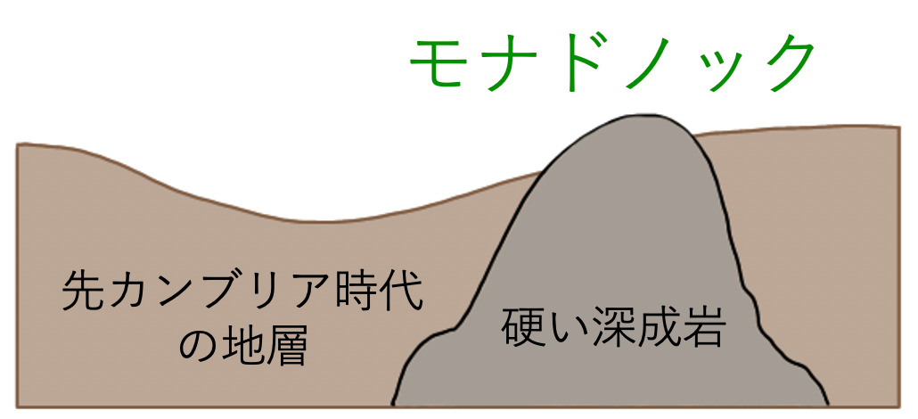 ケスタ地形解説 _ ケスタ地形パリ盆地土地利用 – TYZD
