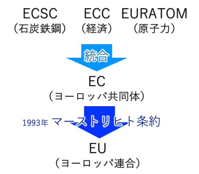 EUの加盟国の覚え方｜地理受験者が絶対知っておくべき歴史や問題点を解説！ | 受験地理B短期マスター塾