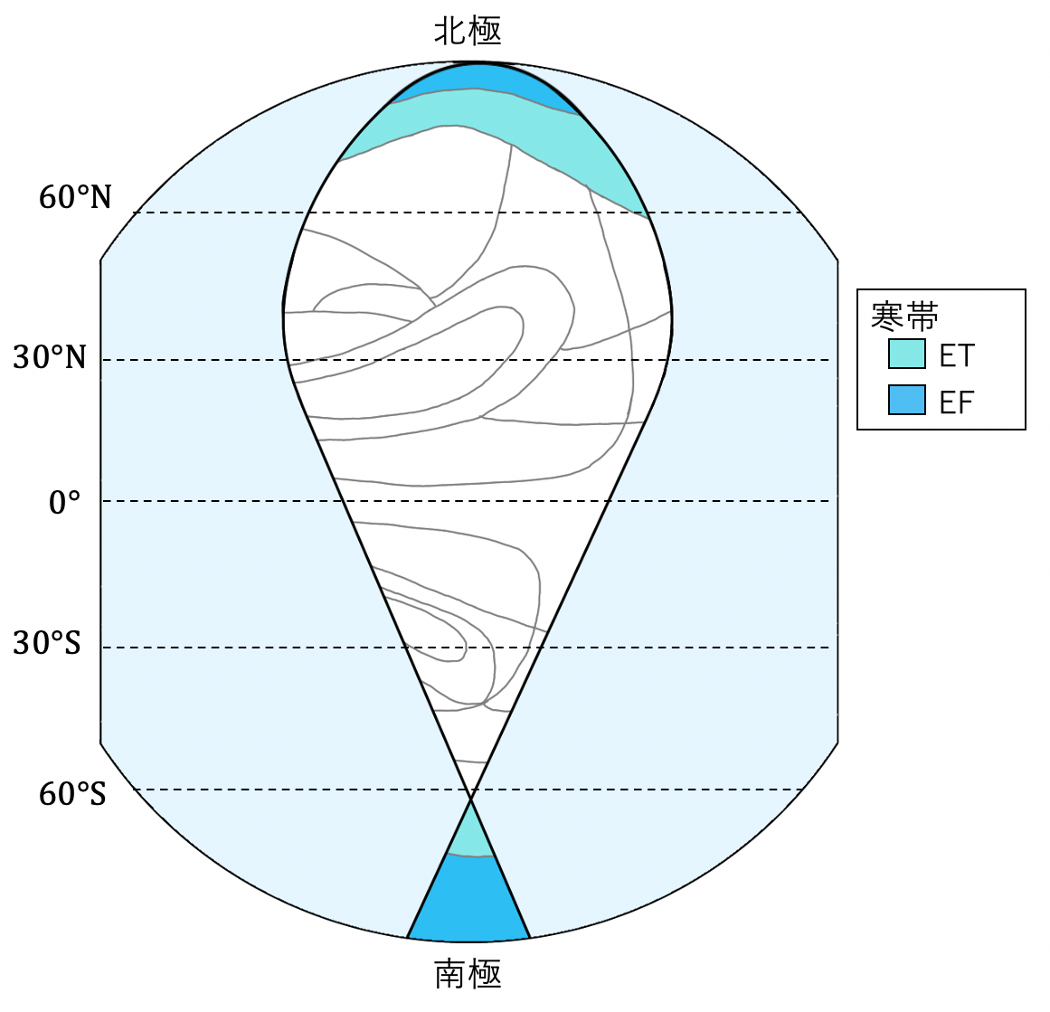 新傾向 仮想大陸を使ったケッペンの気候区分の分布について解説 受験地理b短期マスター塾