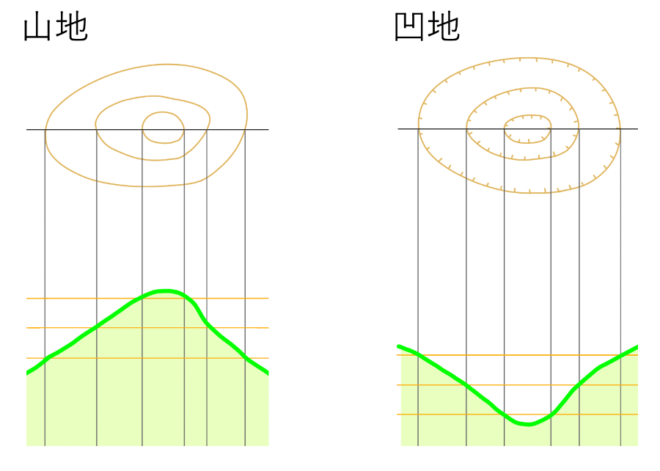 【カルスト地形】ドリーネ、ウバーレ、ポリエの違いとは？受験で必要なポイントを解説！ | 受験地理短期マスター塾