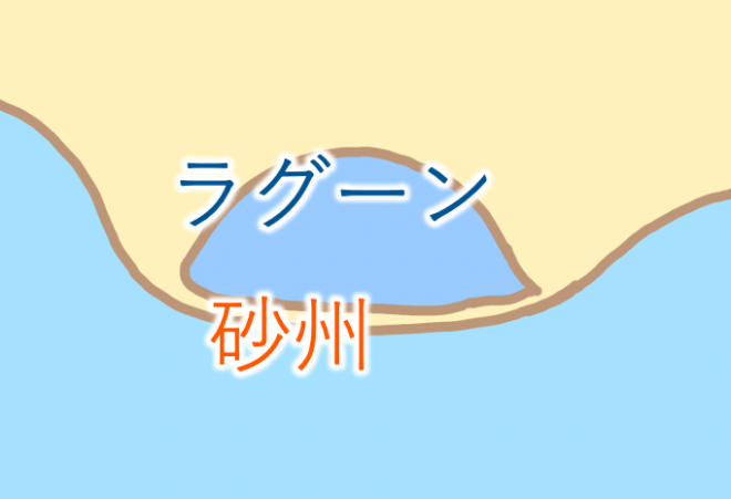 【砂浜海岸まとめ】砂嘴・砂州・陸繋島・ラグーンの違いとはなんぞや？ | 受験地理短期マスター塾